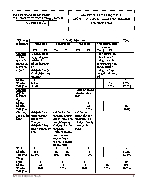 Đề kiểm tra học kì I Tin học lớp 6 (Có đáp án)